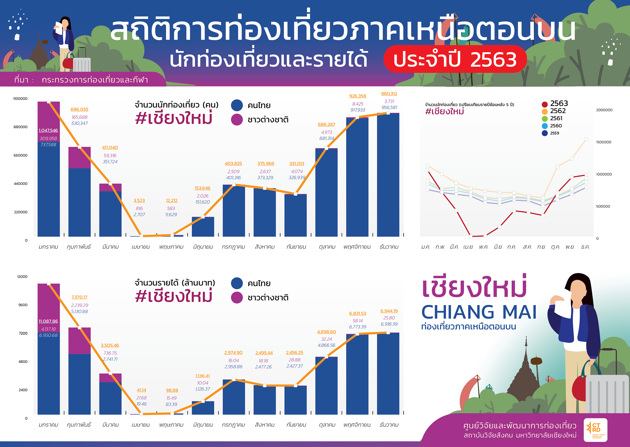 ข่าวสารล่าสุดเรื่องงานอดิเรก