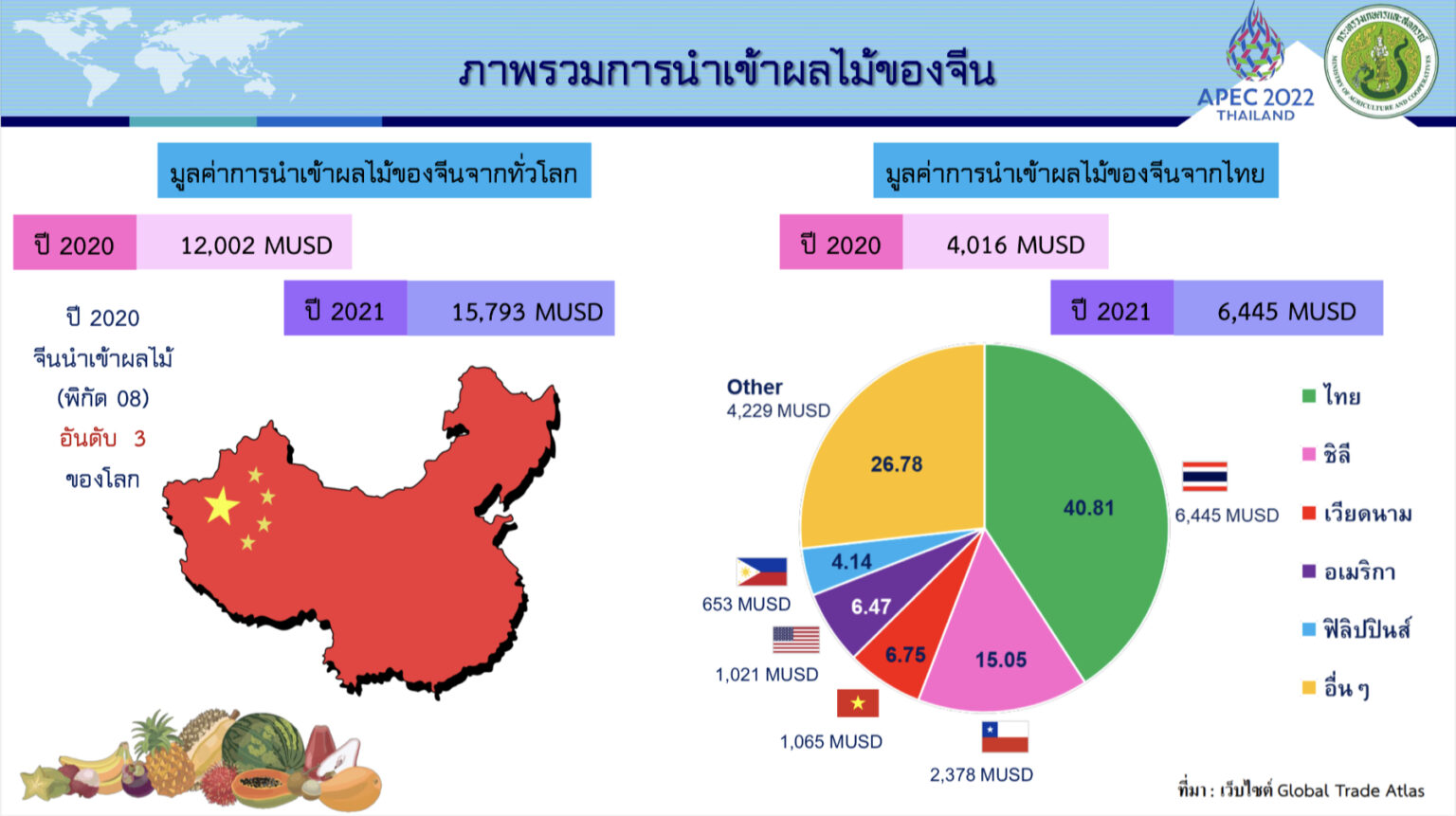 การแข่งขันทางการค้า